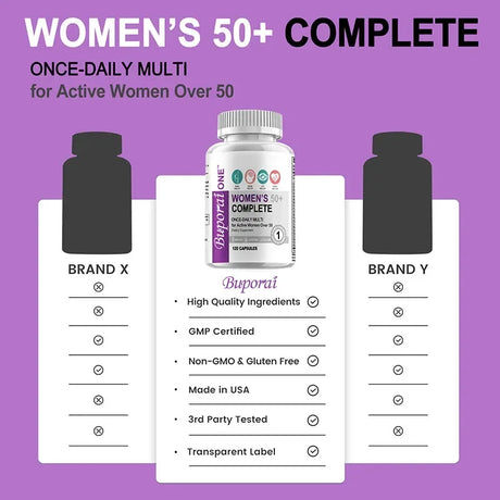 Women’s 50+ Complete Multivitamin - Supports Bone, Eye, Memory, Brain and Skin Health, Antioxidant, Promotes Metabolism