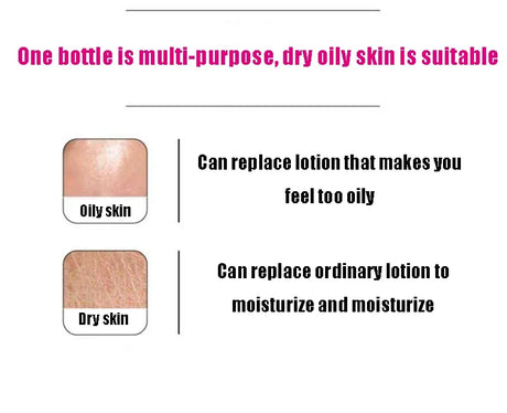 Korean Cosmetics Epidermal Growth Factor EGF Serum Acne Scar Wrinkle Removal Spots Repair Firming Face Care Without Box