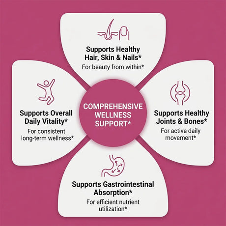 Multi Collagen Peptides Capsules with Vitamin C, Biotin, Support Skin Hair Nail Joint Bone Digestion & Intestinal Wellness