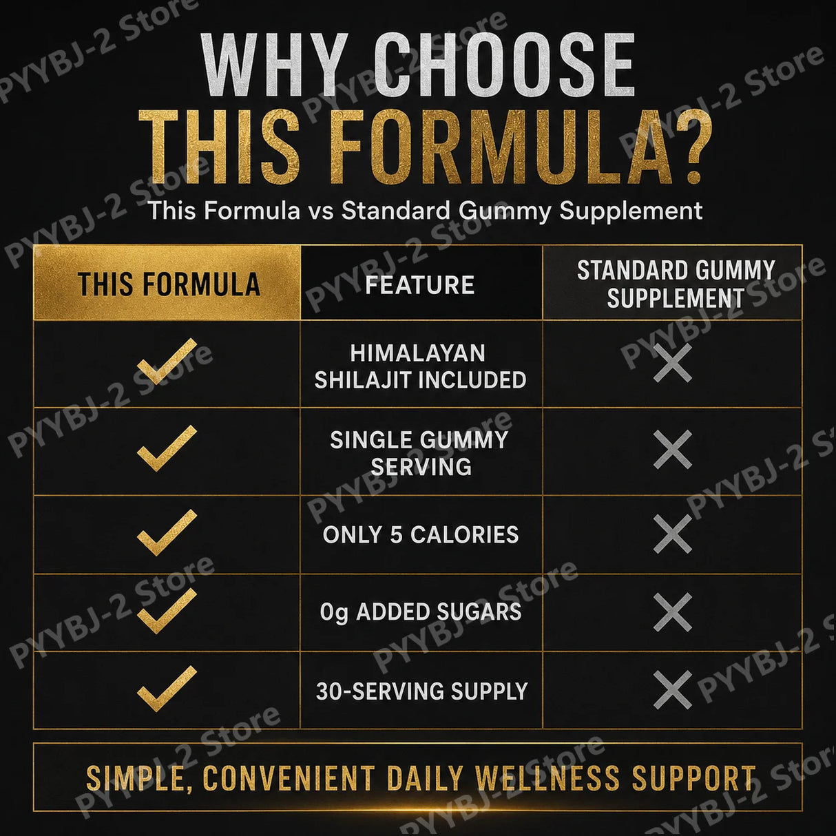Shilajit Gummies Support Energy and Vitality Berry Flavor with Pomegranate & Honey ExtractDaily Wellness Support 30 Gummies