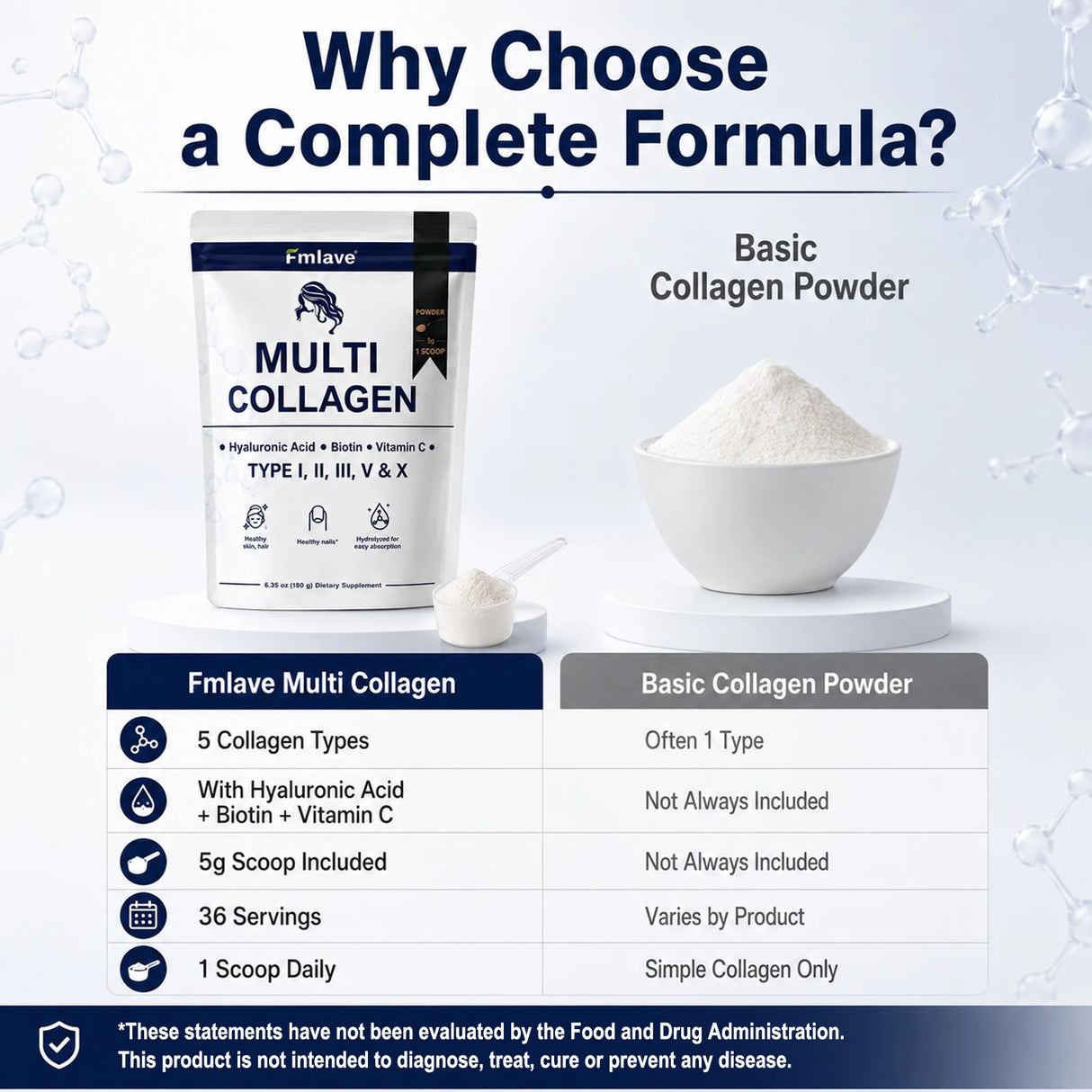Fmlave Ingredients Multi Collagen Peptides Powder, – Hydrolyzed Type I,II,III,V,X with Biotin, Hyaluronic Acid, Vitamin C – Unflavored Collagen for Women & Men, Easy Dissolve