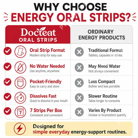 Docteat Vitality Energy Oral Strips with Caffeine and L-Theanine To Quickly Relieve Fatigue and Improve Concentration 7 Strips