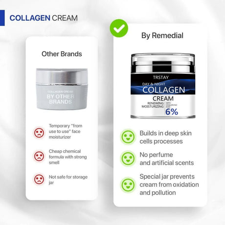 Collagen Cream for Face with Retinol and Hyaluronic Acid, Day Night Anti Aging Skincare Facial Moisturizer,