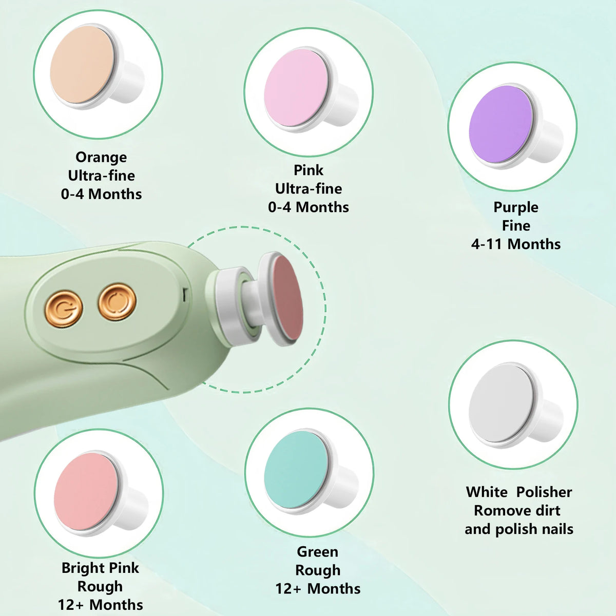 Baby Nail File Electric Baby Nail Care Set with LED Light, Baby Nail Trimmer for Newborn/Infants/Adults Toenails and Fingernail