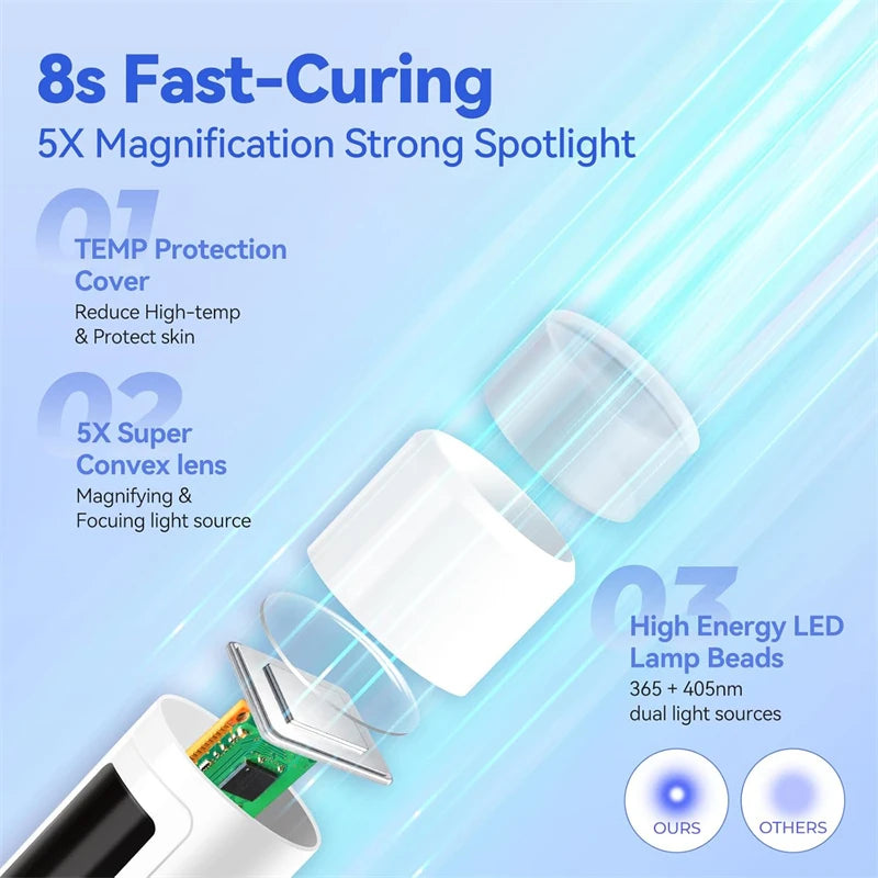 Portable Mini Led Nail Lamp Rechargeable Mini UV Led Lamp for Nails Gel Dry,Cordless Resin Curing UV Light Mini Nails Dryer