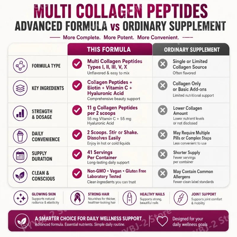 Multi-Collagen Peptides Powder – Hydrolyzed Collagen Blend with Vitamin C & Biotin Supports Skin,Hair and Nail Health 454g/1lb
