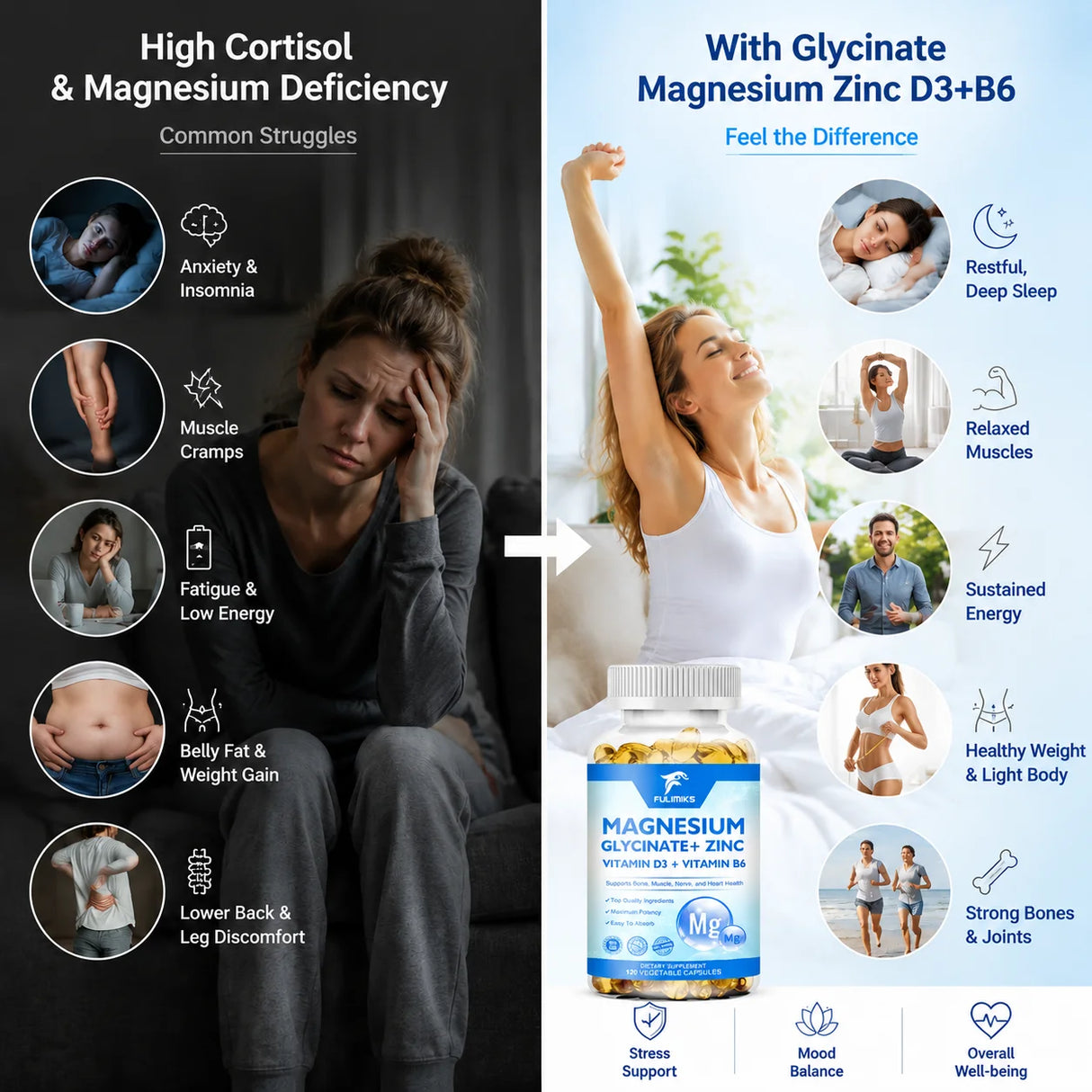 Magnesium Glycinate + Zinc Supplement Capsules, High Absorption, Support Sleep Health, Bone Joint, Brain, Strengthen Immune