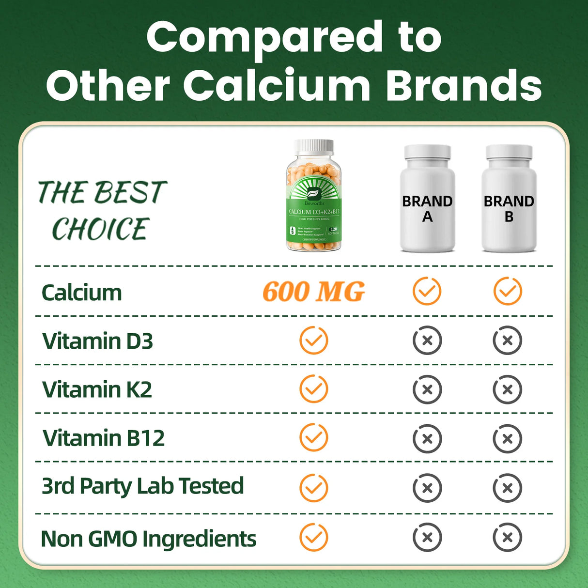 BEWORTH Vitamin D3K2 Calcium Capsules Support Immune Heart，Muscle & Bone Health Help Optimize Calcium Absorption & Distribution