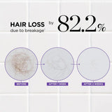Dr.Groot Anti-Hair Loss Hair Shampoo Anti-Itching Anti-Dandruff Anti-Itching Shampoo Anti-Shedding Refreshing Shampoo Set