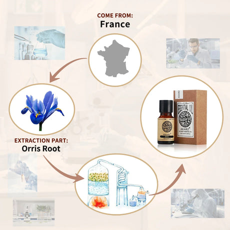 AKARZ Orris Essential Oil Natural Aromatherapy Relax Mood Relieve Cough Tighten Skin Perfume Material Orris Oil