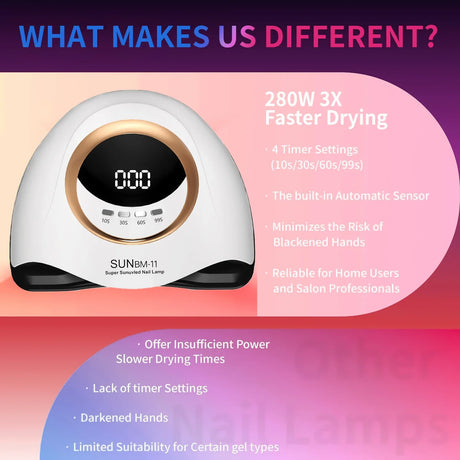 Professional 66LEDs UV Gel LED Dryer Light Nail Lamp for Nails Manicure Gel Polish Nail Art Accessories Curing Gel Toe Nails