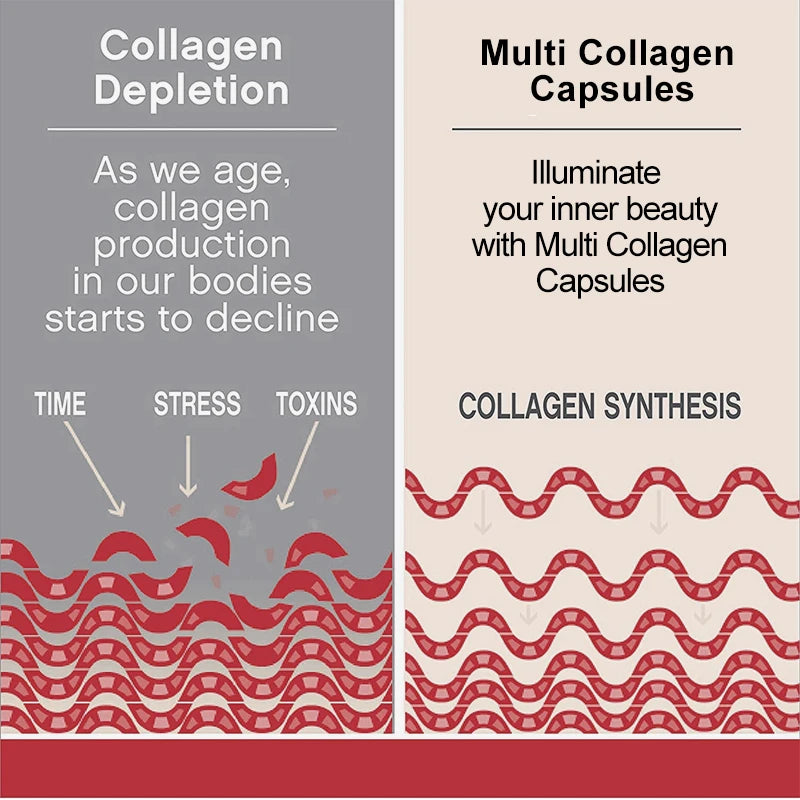YIMIDUK Multi Collagen Peptides 1500mg Capsules, Supports Skin, Hair, Nails, Joint & Bone Health, Digestion & Daily Vitality