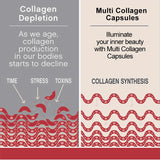 YIMIDUK Multi Collagen Peptides 1500mg Capsules, Supports Skin, Hair, Nails, Joint & Bone Health, Digestion & Daily Vitality