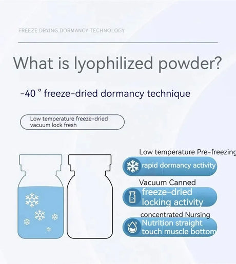 20pcs Blue Copper Peptide Freeze-Dried Powder Set Oligopeptide Anti Wrinkle Essence Shrink Pores Acne Treatment Skincare Serum