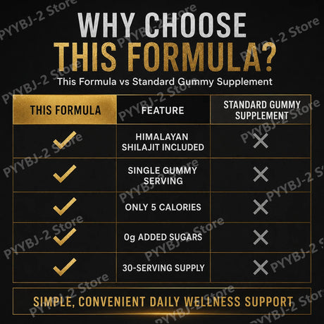 Shilajit Gummies Support Energy and Vitality Berry Flavor with Pomegranate & Honey ExtractDaily Wellness Support 30 Gummies