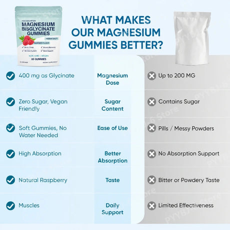 High Absorption Magnesium Bisglycinate Gummies Vegan Raspberry Flavor 60 Count Support Muscle Bone Health Non GMO Gluten Free