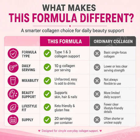 Super Collagen Powder Type 1 & 3 Hydrolyzed Bovine Collagen Supports Healthy Looking Skin Hair Nails Unflavored 20 Servings