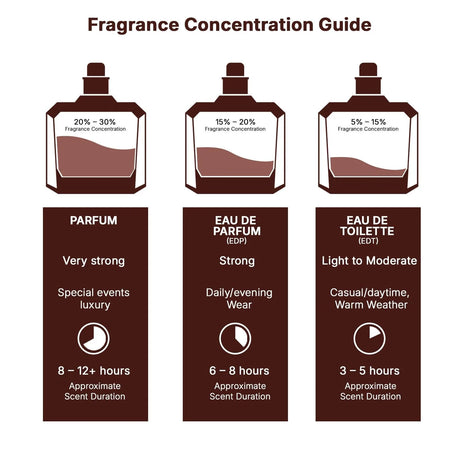 Perfumes Asad for Unisex Eau De Parfum Spray, 3.4 oz – Vanilla, Oriental, Spicy, Refreshing Oud and Musk Fragrances
