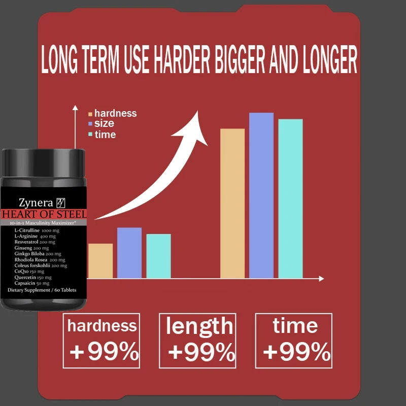 Natural Muscle Builder Enlargement Pills Men's Energizer, Increase Size & Stamina, Enhance Endurance Tablets, Testosterone Boost