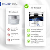 Collagen Cream for Face with Retinol and Hyaluronic Acid, Day Night Anti Aging Skincare Facial Moisturizer,