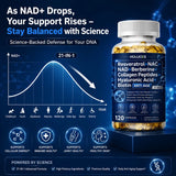 Resveratrol+NAC+NAD+Collagen Peptides+Hyaluronic Acid+Biotin Capsules, Boost Energy & Focus, Anti-Aging, Cellular Vitality