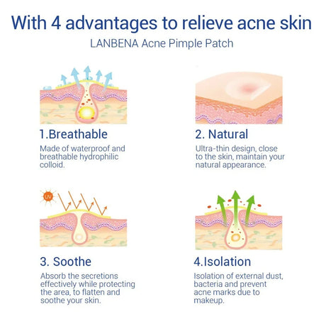 LANBENA Repair Acne Patch Facial Skin Care Fade Blemishes Pimple Marks Closed Acne Blemishes Cover Acne Pimple Repair Patch