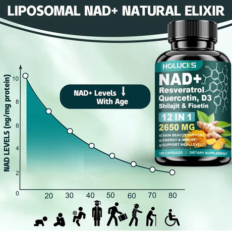 NAD Supplements, Enhances Cellular Vitality, Promotes Cell Repair, Anti-Aging, Boosts Energy and Focus