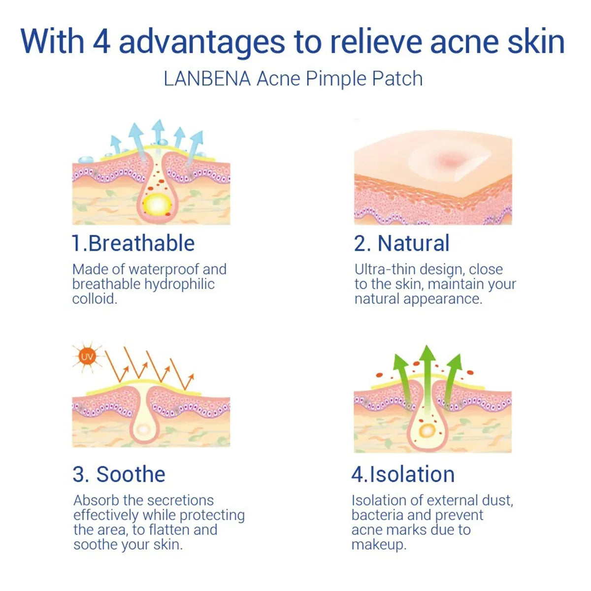 LANBENA Repair Acne Patch Facial Skin Care Fade Blemishes Pimple Marks Closed Acne Blemishes Cover Acne Pimple Repair Patch