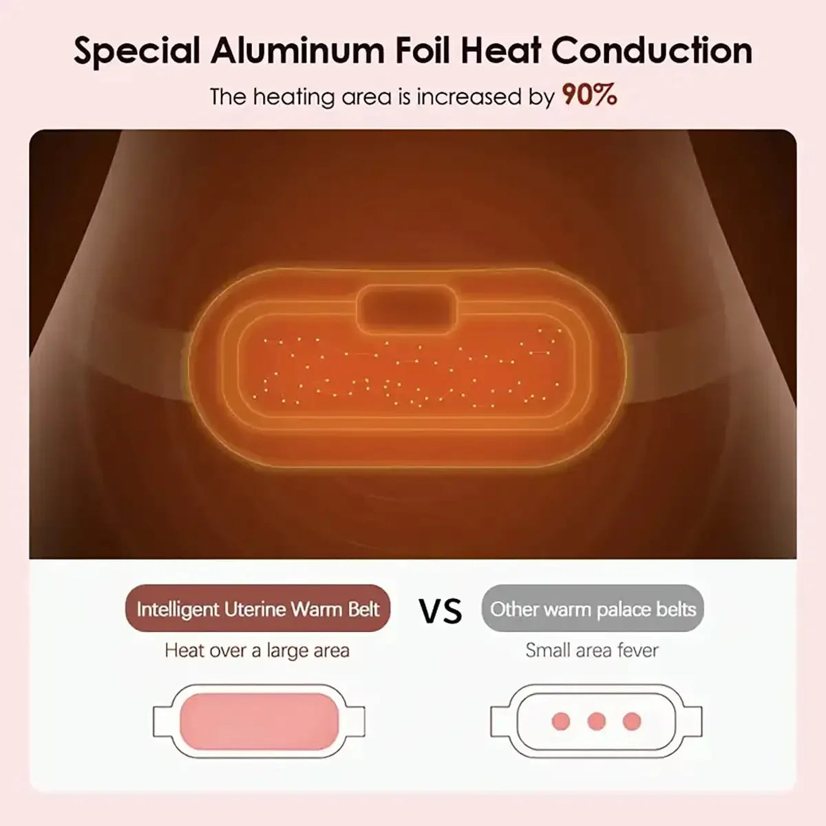 Portable Wireless Heating Pad, Menstrual Heating Pad, Back Heating Pad, With 3-Speed Temperature Adjustment And 4-Speed Massage Modes, Portable Electric Heater Quickly Provides Heating Effect For Women And Girls' Abdomen, Sui