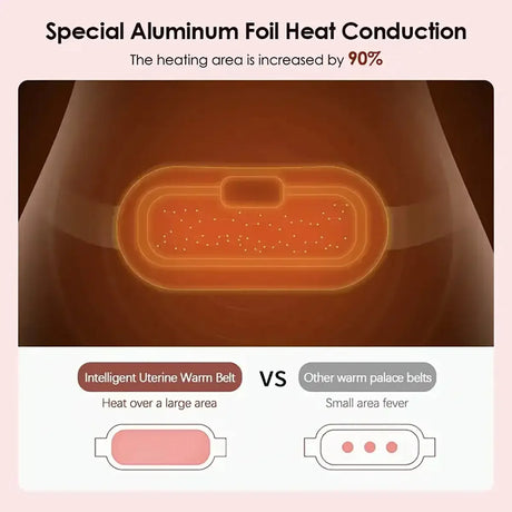 Portable Wireless Heating Pad, Menstrual Heating Pad, Back Heating Pad, With 3-Speed Temperature Adjustment And 4-Speed Massage Modes, Portable Electric Heater Quickly Provides Heating Effect For Women And Girls' Abdomen, Sui