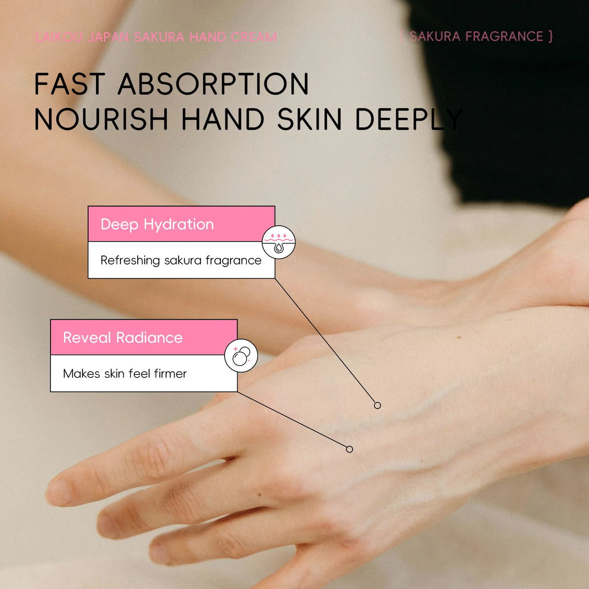 LAIKOU Sakura Hand Cream Moisturizing Nourishing Brightening Hydrating Hand Lotion Creams Intensive Repair Hand Balm Travel Suit
