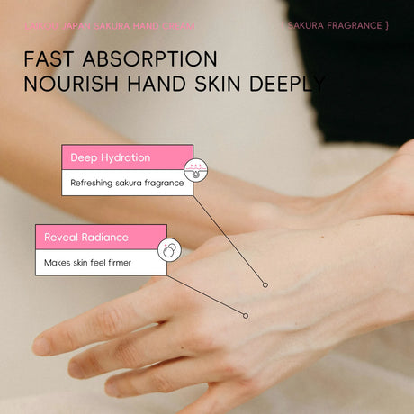 LAIKOU Sakura Hand Cream Moisturizing Nourishing Brightening Hydrating Hand Lotion Creams Intensive Repair Hand Balm Travel Suit